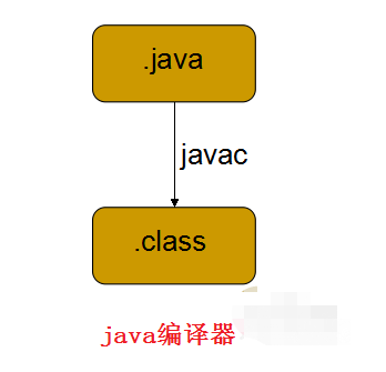 Java环境变量的配置
