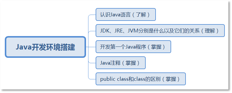 Java语言概述