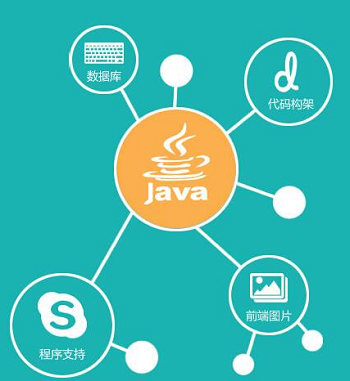 编程语言中Java的优势.png