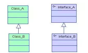 怎么理解Java中类之间的6种关系.png