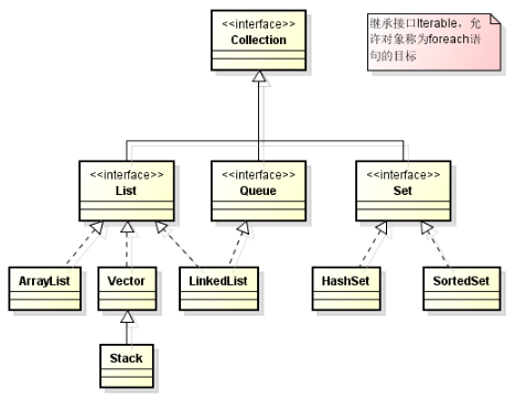 深入Java集合学习系列：集合框架.png
