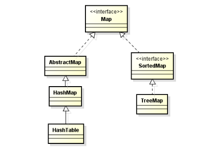 深入Java集合学习系列：集合框架.png