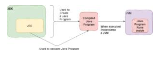 Java开发工具包，讲述JDK